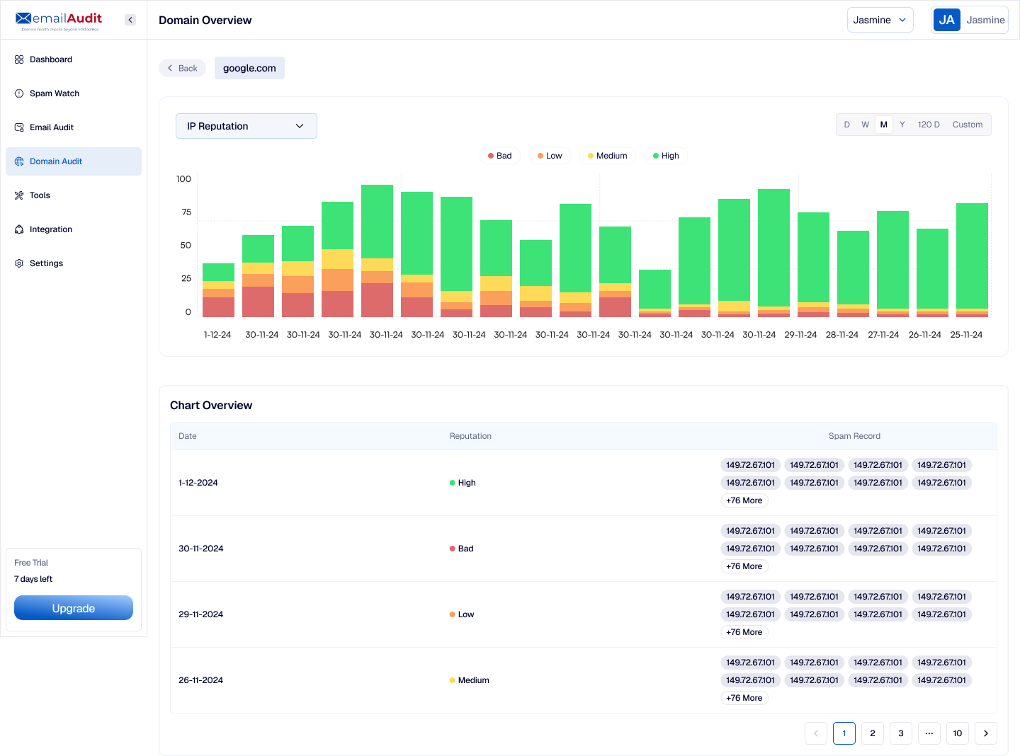 XemailAudit dashboard preview showing deliverability metrics